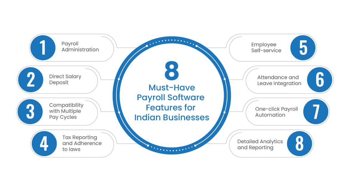 8 must-have payroll software features