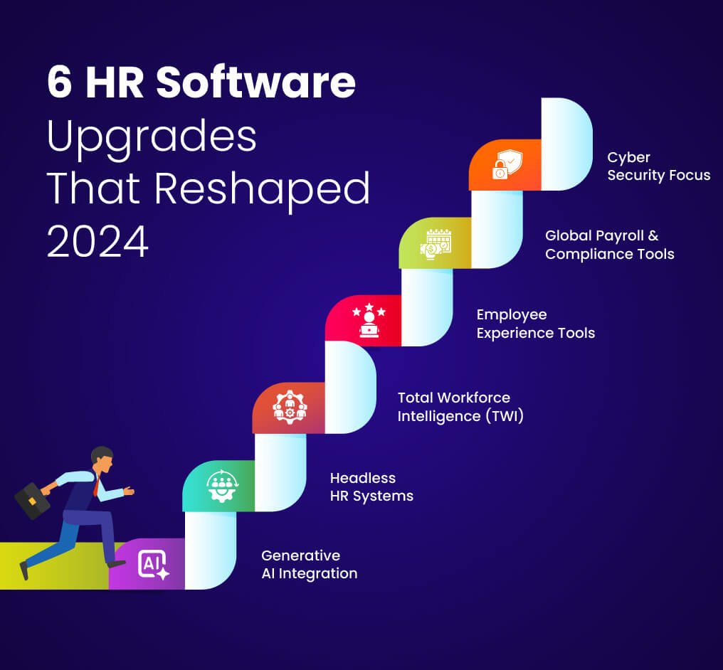 six hr software upgrade