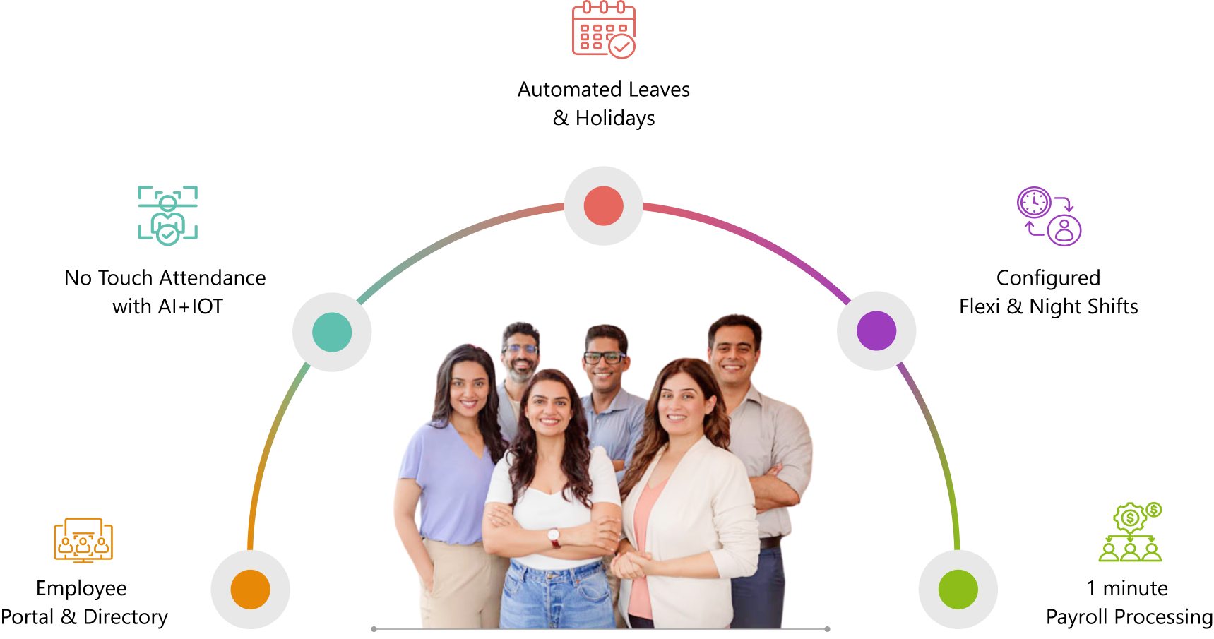 Mewurk's Workforce Management Solution for Teams